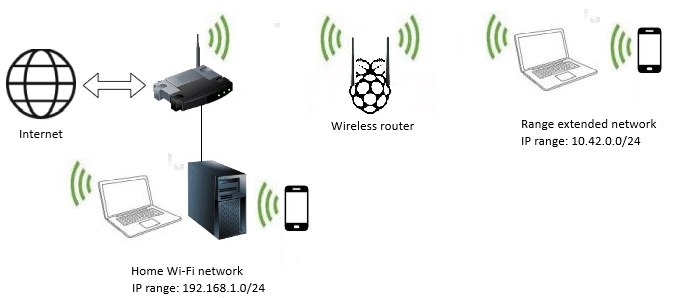 Network-diagram-wifi-nat-router.png