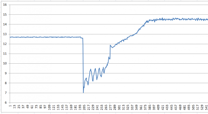 File:0084-graph-car-starting.png